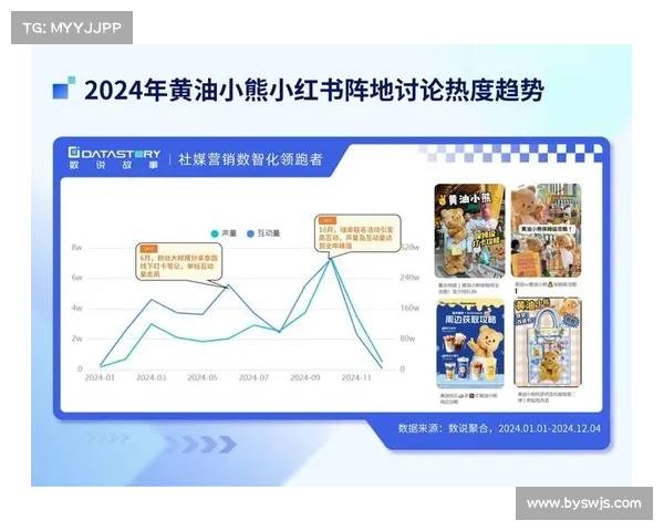 深度洞察五大策略助力提升房地产营销效果全面指南 深度洞察五大策略助力提升房地产营销效果全面指南