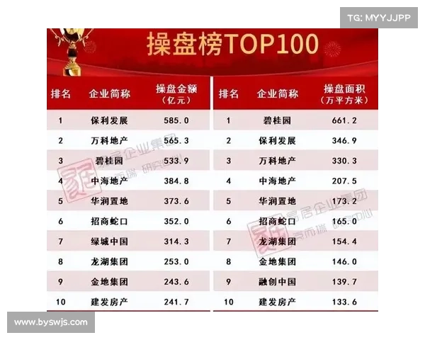 2023年度稳健发展地产企业榜单揭晓领军企业崭露头角 2023年度稳健发展地产企业榜单揭晓领军企业崭露头角